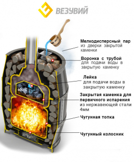 Печь с чугунной топкой для бани ВЕЗУВИЙ Легенда Русский пар 18 (240)