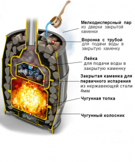 Чугунная печь ВЕЗУВИЙ Легенда Русский пар Ковка 24 (271)