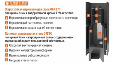 Дровяная печь Костер 28
