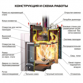 Печь для бани Ермак 16 Премиум INOX (нержавеющая сталь)